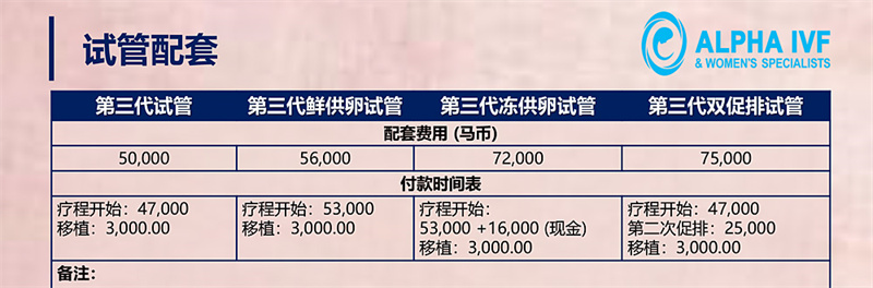 馬來(lái)西亞阿兒法助*孕中心(圖2) 馬來(lái)西亞阿兒法助*孕中心(圖2)