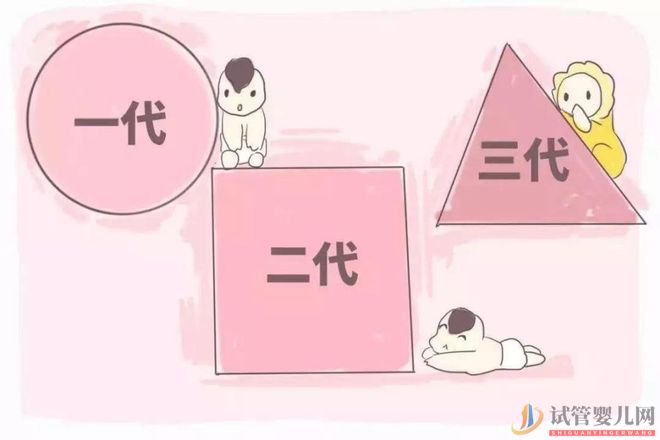 試管嬰兒_1代、2代、3代試管,有什么區(qū)別_哪個(gè)適合你(圖1)