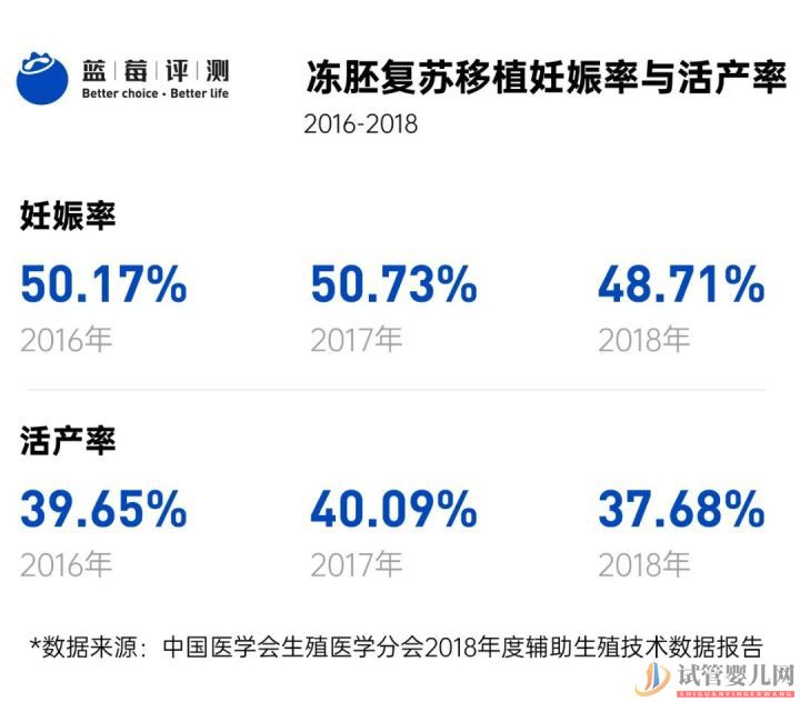 試管嬰兒可以報銷了,你可能需要這篇輔助生(圖9)