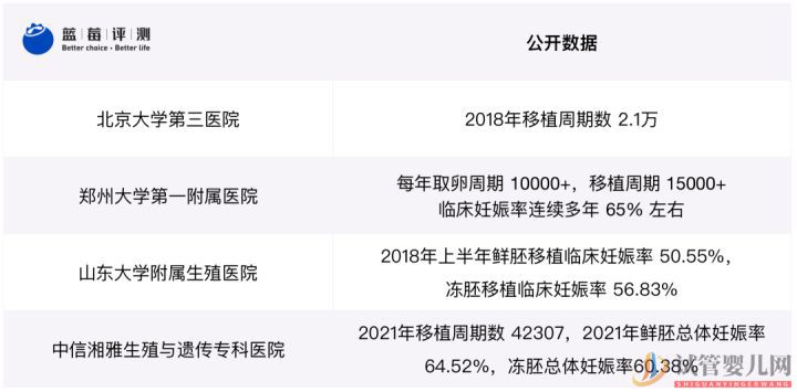 試管嬰兒可以報銷了,你可能需要這篇輔助生(圖14)
