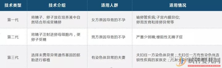 成都試管嬰兒花費(fèi)高,醫(yī)保可以報(bào)銷嗎_買哪種試管嬰兒(圖3)