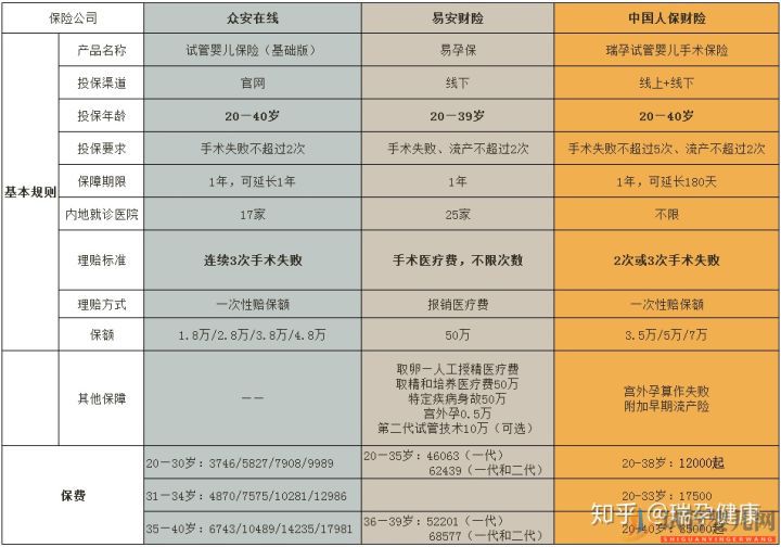 成都試管嬰兒花費(fèi)高,醫(yī)保可以報(bào)銷嗎_買哪種試管嬰兒(圖5)
