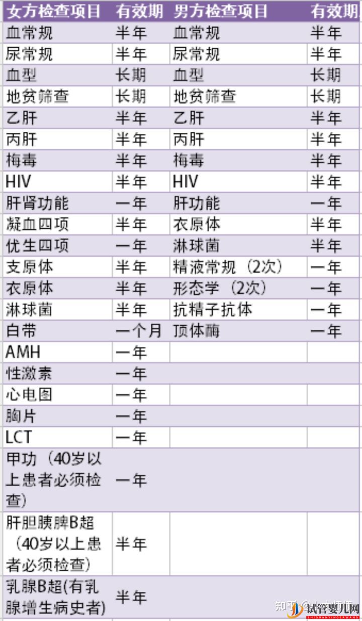 試管嬰兒流程&費用(圖2) 試管嬰兒流程&費用(圖2)