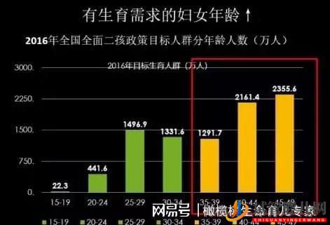 做試管嬰兒,被拒之門外,試管嬰兒真的是高齡生育的“后悔藥”(圖2) 做試管嬰兒,被拒之門外,試管嬰兒真的是高齡生育的“后悔藥”(圖2)