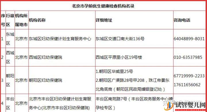 人授_試管嬰兒_人工輔助生殖之路小記(圖3) 人授、試管嬰兒、人工輔助生殖之路小記(圖2)