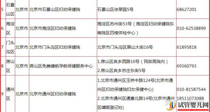 人授_試管嬰兒_人工輔助生殖之路小記(圖5) 人授、試管嬰兒、人工輔助生殖之路小記(圖3)