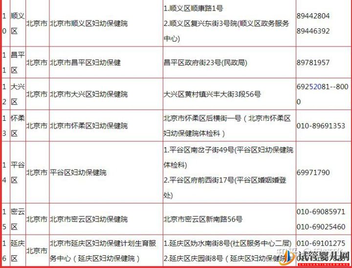 人授_試管嬰兒_人工輔助生殖之路小記(圖7) 人授、試管嬰兒、人工輔助生殖之路小記(圖4)