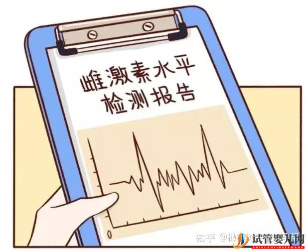 全面!試管嬰兒必查項目「性激素六項」報告數值逐個(圖6) 試管嬰兒必查項目性激素六項報告數值逐個(圖3)