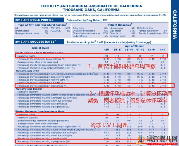盤點_美國試管嬰兒最不誠實的十大診所(圖5)