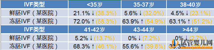 盤點_美國試管嬰兒最不誠實的十大診所(圖9)