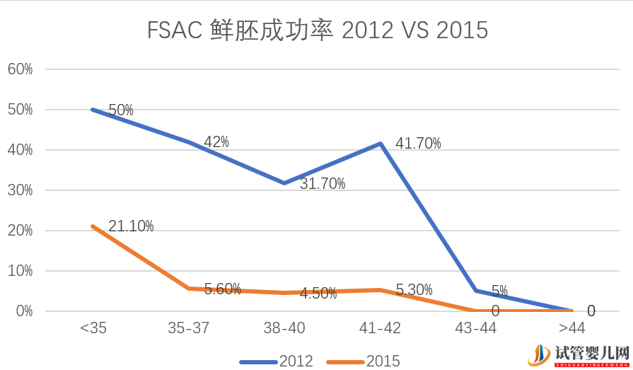盤點_美國試管嬰兒最不誠實的十大診所(圖16)
