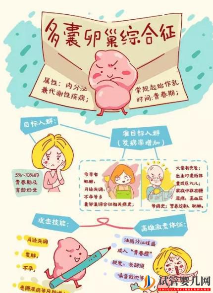 多囊卵巢成功懷孕的幾率大嗎?(圖1) 多囊卵巢成功懷孕的幾率大嗎?(圖1)