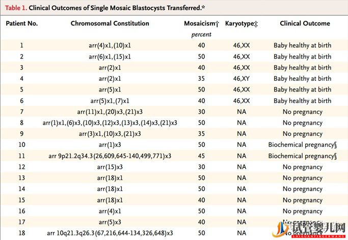 三代試管嬰兒那些事兒(圖6)