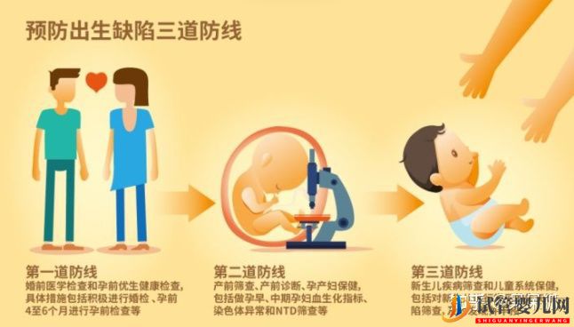 第三代試管可以篩選哪些遺傳病,第三代試管能避免遺(圖8) 第三代試管可以篩選哪些遺傳病,第三代試管能避免遺(圖4)