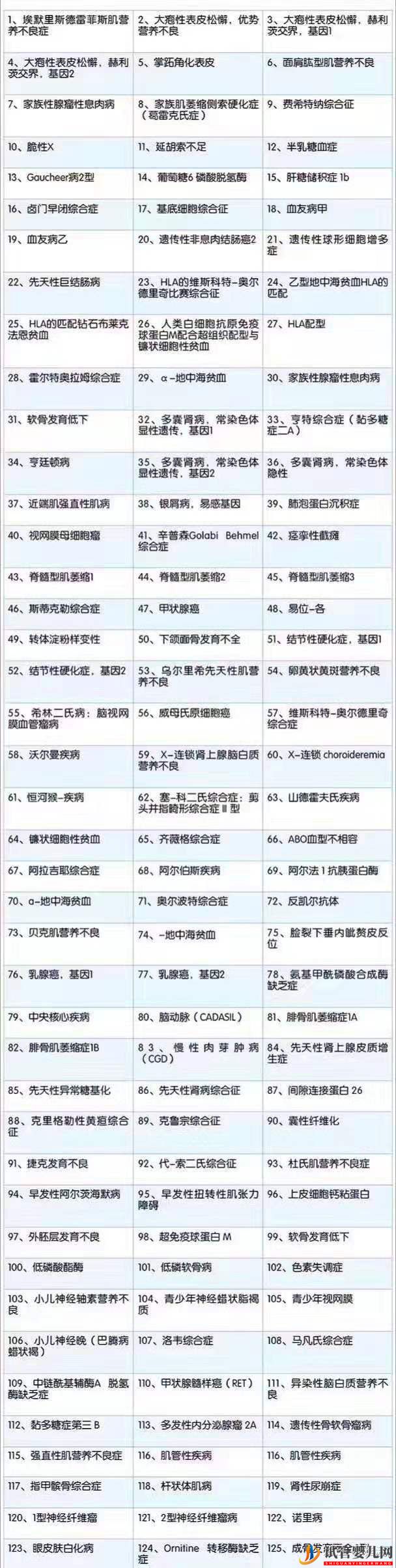 第三代試管嬰兒技術可篩查的遺傳病有哪些!(圖1)