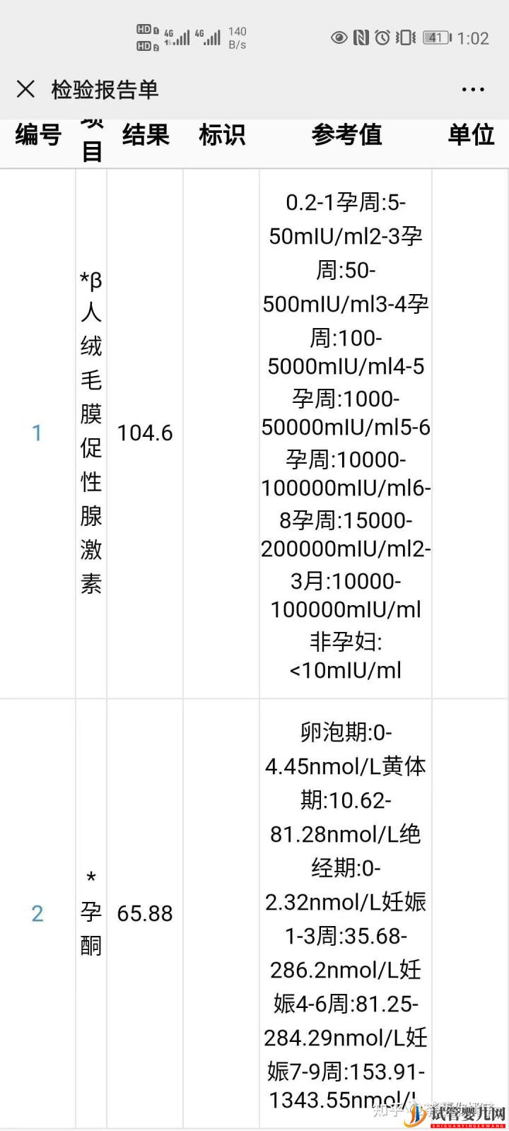 一個15年多囊老患者的自然懷孕經歷(圖6)