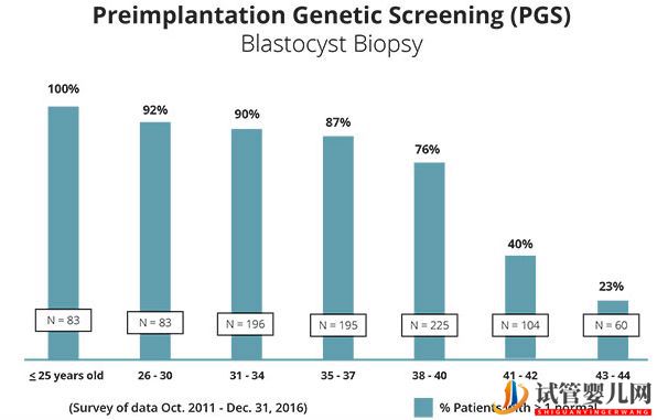 試管嬰兒網:大齡做試管還有機會嗎_美國試管大齡女性必須了解的(圖6) 大齡做試管還有機會嗎_美國試管大齡女性必須了解的(圖3)