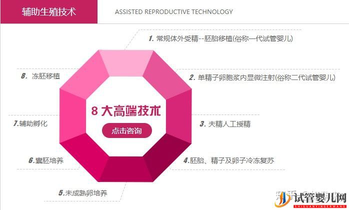 一次試管百萬別逗了,這才是做試管的正常價格(圖2)