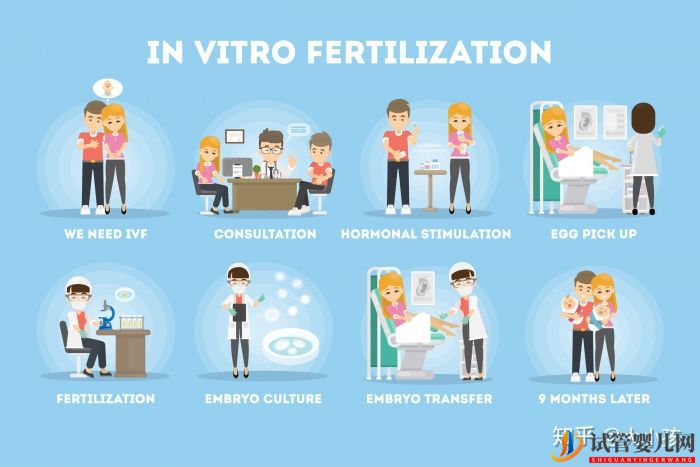 仔細瞧瞧,第三代試管嬰兒的四大誤區!(圖2)