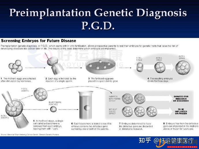 依賴人工干預的三代試管技術,對高齡求子(圖1) 依賴人工干預的三代試管技術,對高齡求子(圖1)