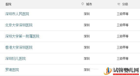 深圳第三代試管排名較為靠前的醫院,不妨來看下(圖1)