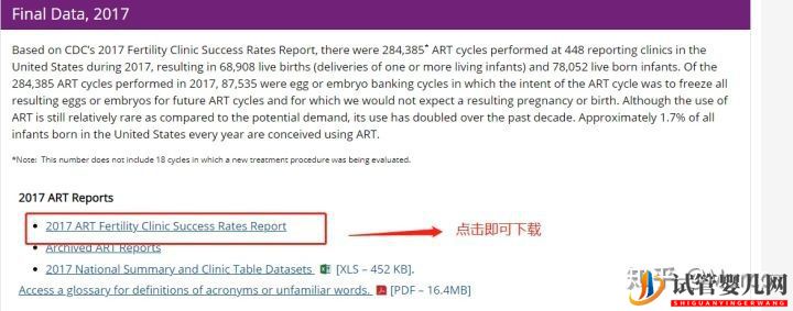 美國試管嬰兒成功率排名加州前10醫(yī)院(圖1)
