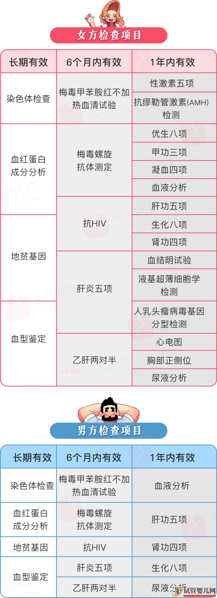 試管嬰兒費(fèi)用明細(xì)大全(圖2)