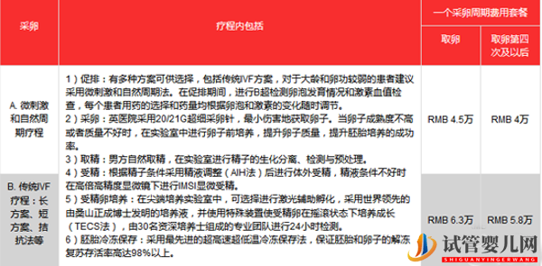 帶你了解日本最大的IVF專科醫(yī)院(圖3)
