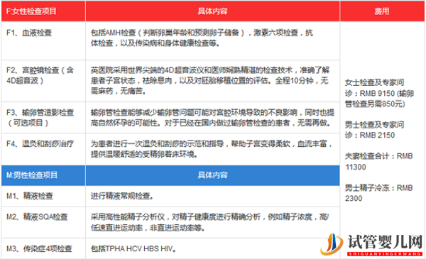 帶你了解日本最大的IVF專科醫(yī)院(圖5)