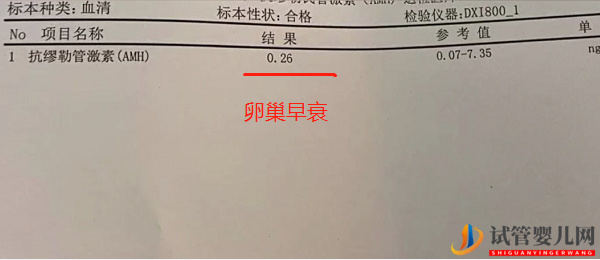 amh0.26做試管還有希望(圖1)