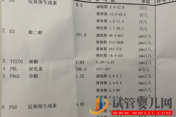 試管促排期間雌二醇對照表來了，數值18000好不好瞧一瞧(圖2)
