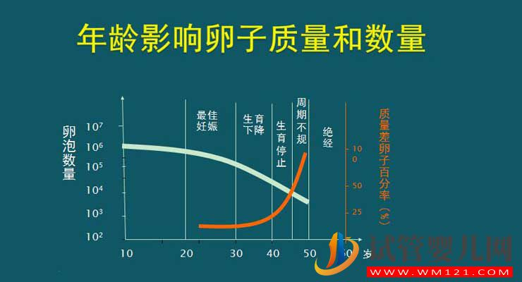 35歲試管嬰兒的成功率有多少?(圖2) 35歲試管嬰兒的成功率有多少?(圖2)