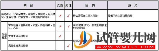 都說備孕第一步是“吃葉酸”!其實做好孕前保健才是備孕的第一步(圖2)