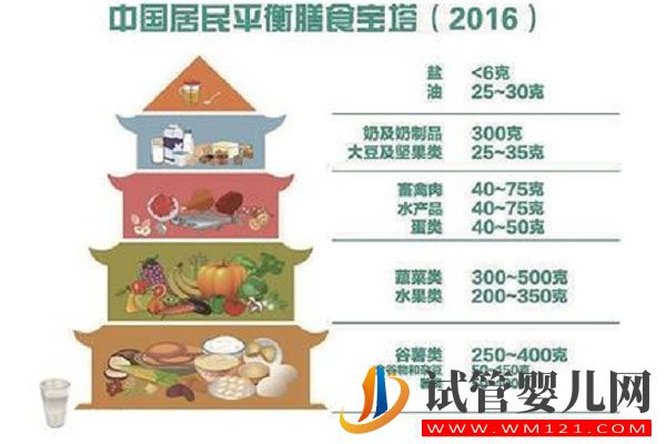 寶寶什么時候可以吃鹽?看看醫(yī)生怎么說(圖2) 寶寶什么時候可以吃鹽?看看醫(yī)生怎么說(圖2)