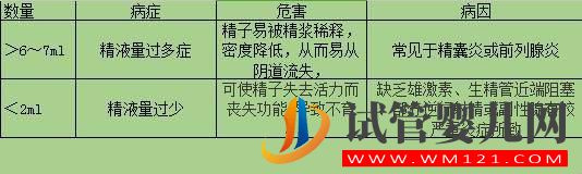 精子檢測分析報告單怎么看？(圖1)