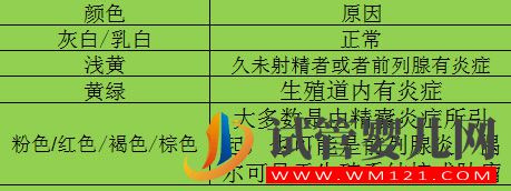 精子檢測分析報告單怎么看？(圖2)