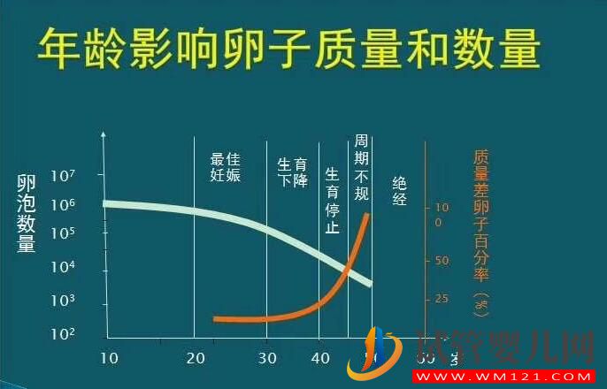 女人多少歲后不能做試管嬰兒？(圖1)