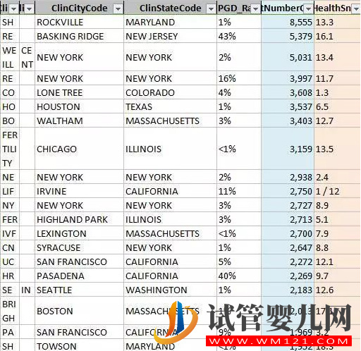 大齡女性懷孕幾率小，卵子冷凍真就能保存女性生育力嗎？(圖1)