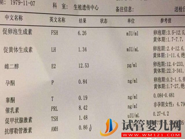 為什么卵巢功能amh數值偏低醫生就建議做試管？(圖1)