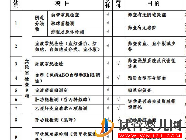 成都孕前檢查的免費政策是什么？(圖1)