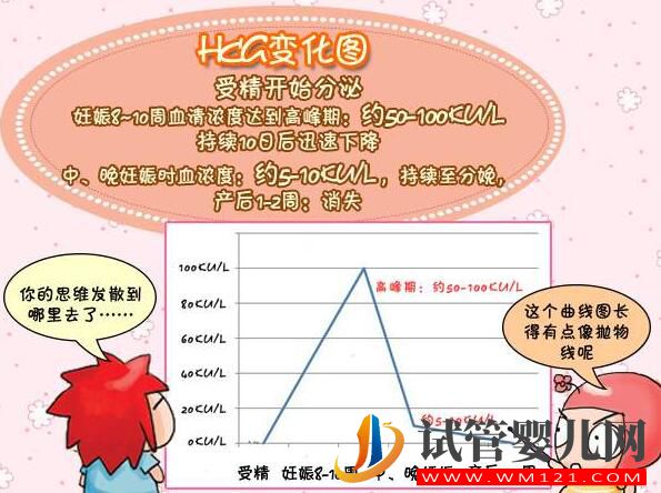 孕酮低就代表著需要保胎嗎？孕酮、HCG與保胎的關(guān)系你了解嗎？(圖4)