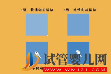 得了弱精子癥別著急,看這篇文章就清楚了(圖5)