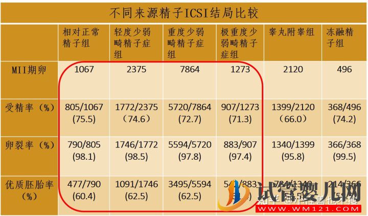 一代試管和二代試管的區別_畸形率高影響試管成功率(圖4)