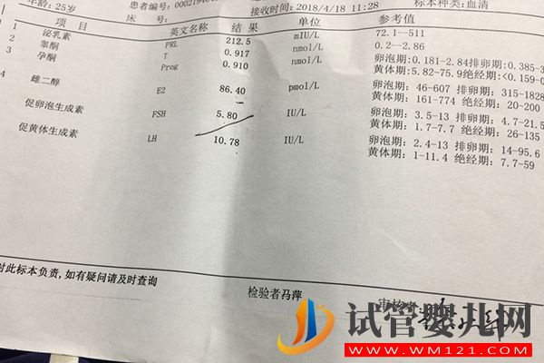 中醫(yī)說(shuō)排卵期出血不一定是好事，這3種調(diào)理方法要了解(圖2)