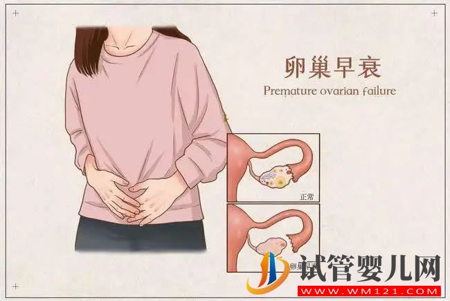 卵巢早衰的5個原因(圖1)