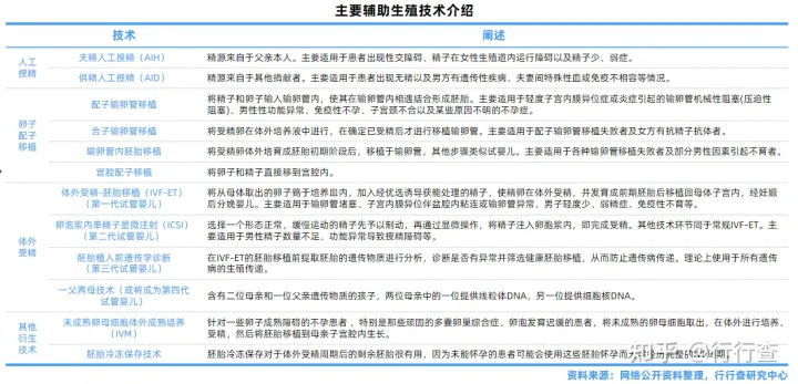 中國輔助生殖行業研究報告(圖1) 中國輔助生殖行業研究報告(圖1)