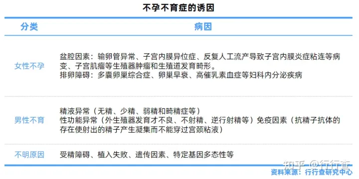 中國輔助生殖行業研究報告(圖2) 中國輔助生殖行業研究報告(圖2)