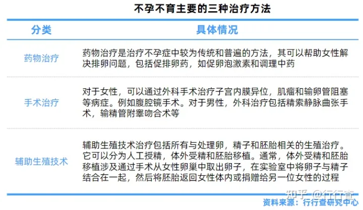 中國輔助生殖行業研究報告(圖3) 中國輔助生殖行業研究報告(圖3)