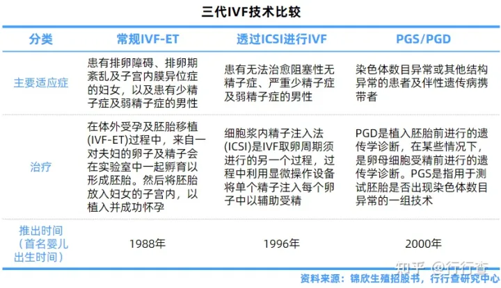 中國輔助生殖行業研究報告(圖6) 中國輔助生殖行業研究報告(圖6)