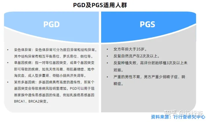 中國輔助生殖行業研究報告(圖9) 中國輔助生殖行業研究報告(圖9)